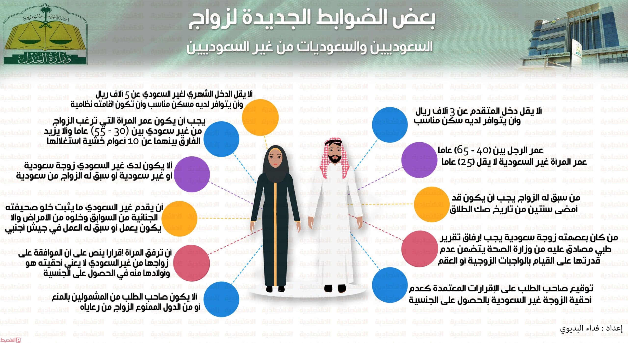 شروط استخراج تصريح زواج من الخارج